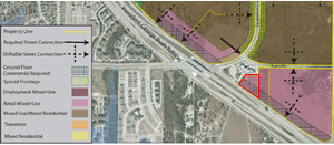 Garland, TX Framework